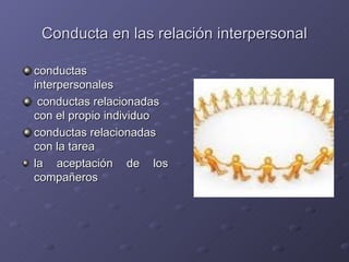 Conducta en las relación interpersonal

conductas
interpersonales
 conductas relacionadas
con el propio individuo
conductas relacionadas
con la tarea
la aceptación de los
compañeros
 