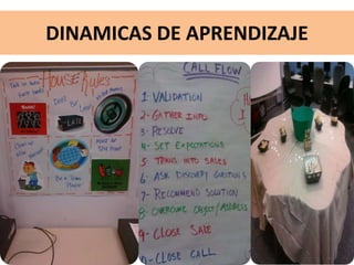 DINAMICAS DE APRENDIZAJE

 
