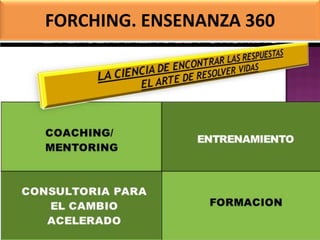 FORCHING. ENSENANZA 360

 