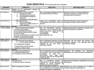 GUÍA DIDÁCTICA.
HORARIO

TEMÁTICA

8:00 a 8:15 a.m.

Registro de los participantes, entrega de
material e Inauguración.
1. ¿Qué significa un nuevo comienzo?
1.
El poder del cerebro.
2.
Descubriendo la motivación
3.
Desarrollando la inteligencia
emocional.
4.
Aprendiendo a nacer de nuevo.
1.
Rompiendo barreras.
1.
Nuevos Comienzos
2.
Preguntas de análisis frente a un
nuevo comienzo.
RECESO
3.
La llave maestra del crecimiento
3.1 El valor frente al temor
3.2 Las necesidades del hombre
3.3 La pirámide motivacional del Hombre
3.4 Vivir vrs. existir
3.5 confiar: autoconfianza vs. confiar en otros
3.6 Lograr: El camino hacia el éxito
3.7 Ser: La trascendencia temporal
Almuerzo.
3.
El camino hacia nuevas alturas.
1.
Fe en si mismo: Autoestima

8:15 a 9:00 a.m.

8:30 a 09:15 a.m.

10:00 a 10.15 a.m.
10:15 a 12:00 m.

12:00 a 1:30 p.m.
1:30 a 3:00 p.m.

4.2 Programación De Metas

3:00 a 3:15 p.m.
3:15 a 4:00 p.m.

4.3 Deseo Activo y Determinación
4.4 Esfuerzo Y Mucho Valor
RECESO
5 Principios hacia la Excelencia
5.1 La Dinámica Motivacional
5.2 Principios por área y desarrollo

4:00 a 4:15 p.m.
4:15 a 5:00 p.m.

RECESO
6 El valor de uno
7 Programa un Nuevo Comienzo

5:00 a 5:30 p.m.

Cesión de preguntas y Clausura

Fecha planeada (día completo).
OBJETIVO

METODOLOGÍA

Que el participante despierte interés por Exposición sobre los conceptos Inteligencia
el contenido de todo el módulo.
Emocional, motivación e introducción a los
principios hacia la excelencia.

Lograr que el participante valore sus Exposición del poema nuevos comienzos y
conocimientos y se motive a vencer sus conceptos de misión y visión personal.
temores.

Que los participantes conozcan la Exposición del tema por medio de un ponente, con
importancia de la motivación para el sesión de preguntas y respuestas
logro de sus metas, y logren cambiar las
circunstancias
adversas
en
oportunidades
para mejorar día a día.

Que el participante descubra el camino Exposición de los pasos del proceso para
para empezar de nuevo e identifique los conquistar objetivos y las diferentes áreas del
objetivos de las ocho áreas de crecimiento integral.
crecimiento integral.

Que el participante conozca e identifique Exposición del facilitador con intervención,
los principios hacia la excelencia que identificados con el tema, de algunos participantes.
constituyen
su
diario
vivir
y
personalidad
para
luego
poder
incorporar otros que han sido ignorados
o desconocidos.
Que el participante conozca las
herramientas y el procedimiento para
elaborar su propio programa de
planificación para la superación.
Que el participante exprese las dudas
y/o comentarios que le pudiesen haber
surgido a lo largo de la capacitación.

Exposición del facilitador, ejemplificando los pasos
del programa.

Aclaración de temas expuestos por el equipo y
entrega de diplomas de participación.

 