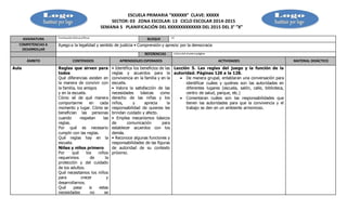 ESCUELA PRIMARIA “XXXXXX” CLAVE: XXXXX
SECTOR: 03 ZONA ESCOLAR: 13 CICLO ESCOLAR 2014-2015
SEMANA 5 PLANIFICACIÓN DEL XXXXXXXXXXXXX DEL 2015 DEL 3° ”X”
ASIGNATURA FormaciónCívica yÉtica BLOQUE III
COMPETENCIAS A
DESARROLLAR
Apego a la legalidad y sentido de justicia • Comprensión y aprecio por la democracia
REFERENCIAS Libro del alumnopágina
ÁMBITO CONTENIDOS APRENDIZAJES ESPERADOS ACTIVIDADES MATERIAL DIDÁCTICO
Aula Reglas que sirven para
todos
Qué diferencias existen en
la manera de convivir con
la familia, los amigos
y en la escuela.
Cómo sé de qué manera
comportarme en cada
momento y lugar. Cómo se
benefician las personas
cuando respetan las
reglas.
Por qué es necesario
cumplir con las reglas.
Qué reglas hay en la
escuela.
Niñas y niños primero
Por qué los niños
requerimos de la
protección y del cuidado
de los adultos.
Qué necesitamos los niños
para crecer y
desarrollarnos.
Qué pasa si estas
necesidades no se
• Identifica los beneficios de las
reglas y acuerdos para la
convivencia en la familia y en la
escuela.
• Valora la satisfacción de las
necesidades básicas como
derecho de las niñas y los
niños, y aprecia la
responsabilidad de quienes les
brindan cuidado y afecto.
• Emplea mecanismos básicos
de comunicación para
establecer acuerdos con los
demás.
• Reconoce algunas funciones y
responsabilidades de las figuras
de autoridad de su contexto
próximo.
Lección 5. Las reglas del juego y la función de la
autoridad. Páginas 126 a la 128.
 De manera grupal, entablaran una conversación para
identificar cuáles y quiénes son las autoridades en
diferentes lugares (escuela, salón, calle, biblioteca,
centro de salud, parque, etc.)
 Comentaran cuáles son las responsabilidades que
tienen las autoridades para que la convivencia y el
trabajo se den en un ambiente armonioso.
 