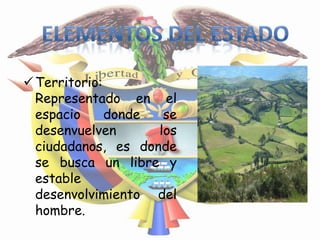  Territorio:
  Representado en el
  espacio     donde  se
  desenvuelven      los
  ciudadanos, es donde
  se busca un libre y
  estable
  desenvolvimiento del
  hombre.
 