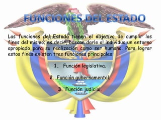 Las funciones del Estado tienen el objetivo de cumplir los
fines del mismo; es decir, buscan darle al individuo un entorno
apropiado para su realización como ser humano. Para lograr
estos fines existen tres funciones principales:

                    1. Función legislativa.

                  2. Función gubernamental.

                     3. Función judicial.
 