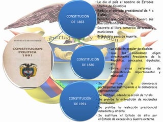 • Le dio al país el nombre de Estados
                    Unidos de Colombia
                  • Redujo el periodo presidencial de 4 a
                    2 años
CONSTITUCIÓN
                  • Permitió que cada estado tuviera sus
  DE 1863           fuerzas militares
                  • Decreto el libre comercio de armas y
                    municiones
                  • Prohibió la pena de muerte.


                          • La elección popular de alcaldes
                          • Que      los    ciudadanos     eligen
                            directamente Presidente de la
     CONSTITUCIÓN           República, concejales, diputados,
        DE 1886             etc.
                          • Entre      otras     reformas      de
                            administración departamental y
                            municipal.

                  • Se       instituye      la      democracia
                    participativa sustituyendo a la democracia
                    representativa.
                  • Se instituye, además la acción de tutela
 CONSTITUCIÓN     • Se prohíbe la extradición de nacionales
    DE 1991         colombianos
                  • Se prohíbe la reelección presidencial
                    inmediata y alterna
                  • Se sustituye el Estado de sitio por
                    el Estado de excepción y Guerra externa
 
