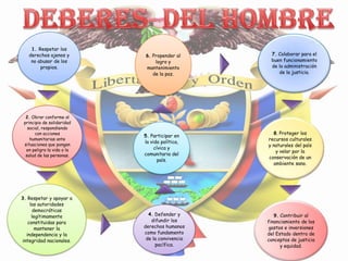 1. Respetar los
   derechos ajenos y        6. Propender al       7. Colaborar para el
    no abusar de los            logro y           buen funcionamiento
        propios.            mantenimiento         de la administración
                               de la paz.            de la justicia.




  2. Obrar conforme al
 principio de solidaridad
   social, respondiendo
       con acciones                                8. Proteger los
                            5. Participar en
    humanitarias ante                            recursos culturales
                            la vida política,
 situaciones que pongan                          y naturales del país
  en peligro la vida o la        cívica y
                                                    y velar por la
  salud de las personas.    comunitaria del
                                                 conservación de un
                                   país.
                                                   ambiente sano.




3. Respetar y apoyar a
    las autoridades
      democráticas
     legítimamente            4. Defender y         9. Contribuir al
   constituidas para           difundir los      financiamiento de los
       mantener la          derechos humanos     gastos e inversiones
  independencia y la        como fundamento      del Estado dentro de
integridad nacionales.       de la convivencia   conceptos de justicia
                                 pacífica.             y equidad.
 