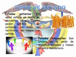 Estados     unitarios: Es
aquel estado en donde se
encuentra un solo centro
poder     político   y se
extiende en todo un
territorio de respectivo
estado.
                       Estados Compuestos: Son
                       credos de la unión de
                       distintos estados y tienen
                       un único mandatario
 