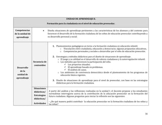 16
UNIDAD DE APRENDIZAJE II.
Formación para la ciudadanía en el nivel de educación preescolar.
Competencias
de la unidad de
aprendizaje
 Diseña situaciones de aprendizaje pertinentes a las características de los alumnos y del contexto para
favorecer el desarrollo de la formación ciudadana de los niños de educación preescolar contribuyendo a
su desarrollo personal y social.
Desarrollo
de la
unidad de
aprendizaje
Secuencia de
contenidos
1. Planteamientos pedagógicos en torno a la formación ciudadana en educación infantil.
o Vinculación entre ciudadanía, educación y democracia: algunas propuestas educativas.
o Competencias personales y sociales a desarrollar por el niño de educación preescolar.
2. Estrategias y métodos didácticos para el diseño de situaciones de aprendizaje.
o El juego y su utilidad en el desarrollo de valores ciudadanos y la autorregulación infantil.
o Los métodos que favorecen la participación del niño.
 Los proyectos situados.
 El aprendizaje basado en problemas.
 El análisis de casos.
o Los ambientes de convivencia democrática desde el planteamiento de los programas de
educación básica vigentes.
3. Diseño de situaciones de aprendizaje para el nivel de preescolar, con base en las estrategias
didácticas para la formación ciudadana.
Situaciones
didácticas/
Estrategias
didácticas/
Actividades
A partir del análisis y las reflexiones realizadas en la unidad I, el docente propone a los estudiantes
normalistas interrogarse acerca de la contribución de la educación preescolar en la formación del
futuro ciudadano. Algunas preguntas para iniciar la reflexión son las siguientes:
- ¿De qué manera podrá contribuir la educación preescolar en la formación ciudadana de los niños y
las niñas?
 