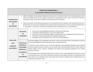 12
UNIDAD DE APRENDIZAJE II.
La formación ciudadana desde la docencia
Competencias
de la unidad
de
aprendizaje
 Aplica actividades de aprendizaje situado que promuevan la vida democrática de la escuela primaria y de su
entorno inmediato para que los alumnos reconozcan la participación activa como una forma de ejercicio
sociopolítico capaz de movilizar a todos los actores dentro de una sociedad.
 Diseña situaciones de aprendizaje pertinentes a las características de los alumnos y del contexto para favorecer
el desarrollo de la formación ciudadana de los niños de educación primaria así como el sentido de pertenencia a
su comunidad y a la nación, reconociendo la importancia de su participación en su mejoramiento.
Desarrollo
de la
unidad de
aprendizaje
Secuencia
de
contenidos
 Universo de responsabilidad del alumno y del docente de primaria
 La forma de vida democrática y su ejercicio desde el aula
 La docencia como actividad de cambio y transformación o de reproducción de las estructuras
 Proyectos y formas de participación ciudadana desde el aula
 Estrategias para la formación cívica y ética en la escuela primaria.
Situaciones
didácticas/
Estrategias
didácticas/
Actividades
de
aprendizaje
El docente organiza a los estudiantes para llevar a cabo una discusión sobre la naturaleza y el alcance
de la responsabilidad de los docentes dentro de la sociedad mexicana.
La actividad inicial consiste en que, de manera individual, cada estudiante identifique todas aquellas
personas o grupos humanos sobre los que un docente tiene responsabilidad: (sobre sí mismo, sobre su
familia, amigos, vecinos, alumnos, compañeros de trabajo, otros docentes, ciudadanos de su estado,
paisanos, etcétera).
El docente genera una discusión grupal sobre los alcances de la responsabilidad del docente en cuanto
a la formación cívica y ética de los alumnos de primaria. Cada equipo presenta sus conclusiones y las
intercambia con los restantes. Estas serán parte de los insumos utilizados para la elaboración de un
ensayo personal sobre el tema.
 