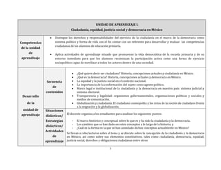 7
UNIDAD DE APRENDIZAJE I.
Ciudadanía, equidad, justicia social y democracia en México
Competencias
de la unidad
de
aprendizaje
 Distingue los derechos y responsabilidades del ejercicio de la ciudadanía en el marco de la democracia como
sistema político y forma de vida con el fin contar con un referente para desarrollar y evaluar las competencias
ciudadanas de los alumnos de educación primaria.
 Aplica actividades de aprendizaje situado que promuevan la vida democrática de la escuela primaria y de su
entorno inmediato para que los alumnos reconozcan la participación activa como una forma de ejercicio
sociopolítico capaz de movilizar a todos los actores dentro de una sociedad.
Desarrollo
de la
unidad de
aprendizaje
Secuencia
de
contenidos
 ¿Qué quiere decir ser ciudadano? Historia, concepciones actuales y ciudadanía en México.
 ¿Qué es la democracia? Historia, concepciones actuales y democracia en México.
 La equidad y la justicia social en el contexto nacional.
 La importancia de la conformación del sujeto como agente político.
 Marco legal e institucional de la ciudadanía y la democracia en nuestro país: sistema judicial y
sistema electoral.
 Transparencia y legalidad: organismos gubernamentales, organizaciones políticas y sociales y
medios de comunicación.
 Globalización y ciudadanía. El ciudadano cosmopolita y los retos de la noción de ciudadano frente
a la migración y la globalización.
Situaciones
didácticas/
Estrategias
didácticas/
Actividades
de
aprendizaje
El docente organiza a los estudiantes para analizar los siguientes puntos:
- El marco histórico y conceptual sobre lo que es y ha sido la ciudadanía y la democracia.
- Los cambios que se han dado en estos conceptos a lo largo de la historia, y
- ¿Cuál es la forma en la que se han asimilado dichos conceptos actualmente en México?
Se llevan a cabo lecturas sobre el tema y se discute sobre la concepción de la ciudadanía y la democracia
en México, así como sobre sus elementos constitutivos, tales como ciudadanía, democracia, equidad,
justicia social, derechos y obligaciones ciudadanas entre otros
 