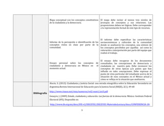 9
Mapa conceptual con los conceptos constitutivos
de la ciudadanía y la democracia.
Informe de la percepción e identificación de los
conceptos vistos en clase por parte de la
comunidad.
Ensayo personal sobre los conceptos de
ciudadanía y democracia en México en el
momento actual.
El mapa debe incluir al menos tres niveles de
jerarquía de conceptos y sus relaciones. Las
proposiciones deben ser lógicas. Debe corresponder
a la representación formal de este tipo de recursos.
El informe debe especificar las características
socioeconómicas y culturales de la comunidad
donde se analizaron los conceptos, una síntesis de
los conceptos percibidos por aquéllas así como la
valoración e interpretación por parte del equipo que
realizó el trabajo.
El ensayo debe recuperar de los documentos
consultados, las concepciones de democracia y
ciudadanía en nuestro país. Debe reconocer los
conceptos de otras épocas y/o países que han
influido en tales concepciones. Debe expresar el
punto de vista particular del estudiante acerca de la
situación de esos conceptos en el México actual y
cómo se refleja en la situación que analizaron.
Bibliografía
Alucin, S. (2013). Ciudadanía y Justicia Social: una mirada etnográfica sobre la Educación Secundaria en
Argentina.Revista Internacional de Educación para la Justicia Social (RIEJS), 2(1), 49-68
http://www.rinace.net/riejs/numeros/vol2-num1/art3.pdf
Geneyro, J. (2009) Estado, ciudadanía y educación: Las fuerzas de la democracia. México: Instituto Federal
Electoral (IFE). Disponible en:
http://www.ife.org.mx/docs/IFE-v2/DECEYEC/DECEYEC-MaterialesLectura/docs/CONFERENCIA-18-
 