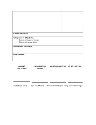 LOGROS OBTENIDOS 
Anticipación de dificultades. 
- Que no concluyan el trabajo 
- Que no quieran participar 
Adecuaciones curriculares. 
Observaciones. 
ALUMNO 
PRACTICANTE 
ENCARGADO DEL 
GRUPO 
VO.BO DEL DIRECTOR VO. BO. PROFESOR 
Tirado Reyes Alexia Nora Gpe. Moreno Manuel Román Esquer Helga Donaxi Torrontegui 
 