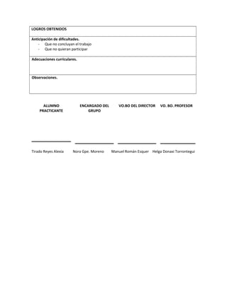 LOGROS OBTENIDOS
Anticipación de dificultades.
- Que no concluyan el trabajo
- Que no quieran participar
Adecuaciones curriculares.
Observaciones.
ALUMNO
PRACTICANTE
ENCARGADO DEL
GRUPO
VO.BO DEL DIRECTOR VO. BO. PROFESOR
Tirado Reyes Alexia Nora Gpe. Moreno Manuel Román Esquer Helga Donaxi Torrontegui
 