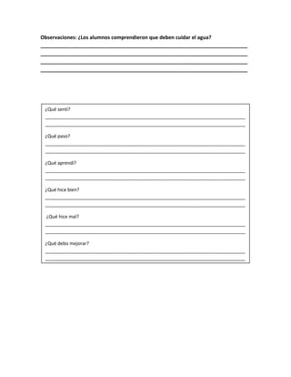 Observaciones: ¿Los alumnos comprendieron que deben cuidar el agua?
_________________________________________________________________________
_________________________________________________________________________
_________________________________________________________________________
_________________________________________________________________________
¿Qué sentí?
_____________________________________________________________________________
_____________________________________________________________________________
¿Qué paso?
_____________________________________________________________________________
_____________________________________________________________________________
¿Qué aprendí?
_____________________________________________________________________________
_____________________________________________________________________________
¿Qué hice bien?
_____________________________________________________________________________
_____________________________________________________________________________
¿Qué hice mal?
_____________________________________________________________________________
_____________________________________________________________________________
¿Qué debo mejorar?
_____________________________________________________________________________
_____________________________________________________________________________
 