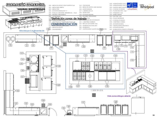Formacion comercial cocinas_industriales nf whirpool professional