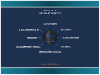CAPACITACIONES
INVERSIONES
REPRESENTACIONES
ALIANZAS ESTRATÉGICAS
REAL ESTATE
FRAQUICIAS
BRAND: EMPRESA Y PERONAL
DESARROLLO DE MERCADO
FUNDADOR DE:
HFSMARTBUSINESS
www.hectorflor.com.ar
 