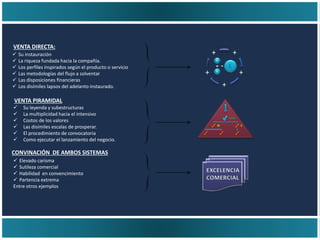  Su leyenda y subestructuras
 La multiplicidad hacia el intensivo
 Costos de los valores
 Las disímiles escalas de prosperar.
 El procedimiento de convocatoria
 Como ejecutar el lanzamiento del negocio.
VENTA DIRECTA:
VENTA PIRAMIDAL
 Su instauración
 La riqueza fundada hacia la compañía.
 Los perfiles inspirados según el producto o servicio
 Las metodologías del flujo a solventar
 Las disposiciones financieras
 Los disímiles lapsos del adelanto instaurado.
CONVINACIÓN DE AMBOS SISTEMAS
$$$$$
$$
X X
$
X
V
V
L
+
+
+
+
+
 Elevado carisma
 Sutileza comercial
 Habilidad en convencimiento
 Partencia extrema
Entre otros ejemplos
 