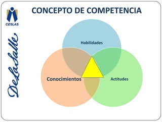 CONCEPTO DE COMPETENCIA