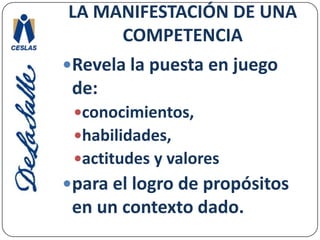LA MANIFESTACIÓN DE UNA COMPETENCIARevela la puesta en juego de:conocimientos, habilidades, actitudes y valores para el logro de propósitos en un contexto dado.