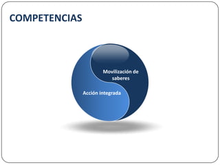 COMPETENCIASSCENEMovilización de saberesAcción integrada