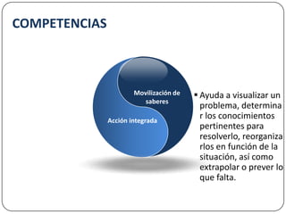 COMPETENCIAS PARA LA VIDA