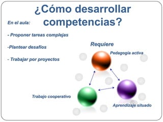  Trabajar por proyectosRequiere