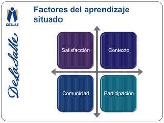 Factores del aprendizaje situado