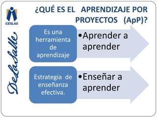 ¿QUÉ ES EL   APRENDIZAJE POR PROYECTOS   (ApP)?