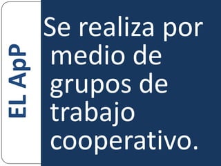 Se realiza por medio de  grupos de trabajo cooperativo.EL ApP