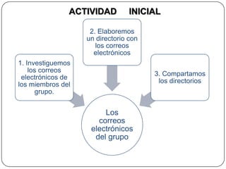 ACTIVIDAD     INICIAL