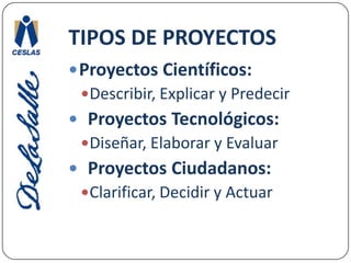 TIPOS DE PROYECTOSProyectos Científicos: Describir, Explicar y Predecir  Proyectos Tecnológicos: Diseñar, Elaborar y Evaluar   Proyectos Ciudadanos: Clarificar, Decidir y Actuar  