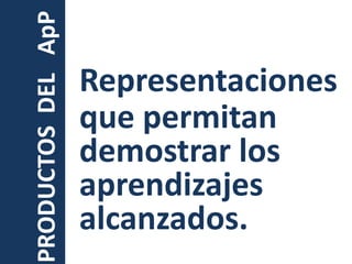 Representaciones que permitan demostrar los aprendizajes alcanzados.PRODUCTOS  DEL   ApP