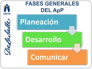 FASES GENERALES  DEL ApP