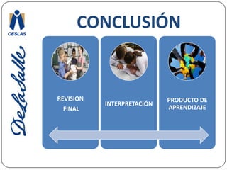 CONCLUSIÓN