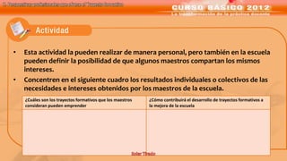 II. Perspectivas profesionales que ofrece el Trayecto formativo




     •     Esta actividad la pueden realizar de manera personal, pero también en la escuela
           pueden definir la posibilidad de que algunos maestros compartan los mismos
           intereses.
     •     Concentren en el siguiente cuadro los resultados individuales o colectivos de las
           necesidades e intereses obtenidos por los maestros de la escuela.
           ¿Cuáles son los trayectos formativos que los maestros   ¿Cómo contribuirá el desarrollo de trayectos formativos a
           consideran pueden emprender                             la mejora de la escuela
 