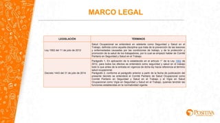 LEGISLACIÓN TÉRMINOS
Ley 1562 del 11 de julio de 2012
Salud Ocupacional se entenderá en adelante como Seguridad y Salud en el
Trabajo, definida como aquella disciplina que trata de la prevención de las lesiones
y enfermedades causadas por las condiciones de trabajo, y de la protección y
promoción de la salud de los trabajadores, por lo cual se empezó hablar de Comité
Paritario en Seguridad y Salud en el Trabajo.
Decreto 1443 del 31 de julio de 2014
Parágrafo 1, En aplicación de lo establecido en el artículo 1° de la Ley 1562 de
2012, para todos los efectos se entenderá como seguridad y salud en el trabajo
todo lo que antes de la entrada en vigencia de dicha ley hacía referencia al término
salud ocupacional.
Parágrafo 2, conforme al parágrafo anterior a partir de la fecha de publicación del
presente decreto se entenderá el Comité Paritario de Salud Ocupacional como
Comité Paritario en Seguridad y Salud en el Trabajo y el Vigía en Salud
Ocupacional como Vigía en Seguridad y Salud en el Trabajo, quienes tendrán las
funciones establecidas en la normatividad vigente.
MARCO LEGAL
 