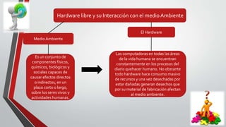 Hardware libre y su Interacción con el medio Ambiente
Medio Ambiente
Es un conjunto de
componentes físicos,
químicos, biológicos y
sociales capaces de
causar efectos directos
o indirectos, en un
plazo corto o largo,
sobre los seres vivos y
actividades humanas.
El Hardware
Las computadoras en todas las áreas
de la vida humana se encuentran
constantemente en los procesos del
diario quehacer humano. No obstante
todo hardware hace consumo masivo
de recursos y una vez desechadas por
estar dañadas generan desechos que
por su material de fabricación afectan
al medio ambiente.
 