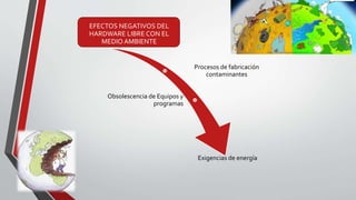 EFECTOS NEGATIVOS DEL
HARDWARE LIBRE CON EL
MEDIO AMBIENTE
Procesos de fabricación
contaminantes
Obsolescencia de Equipos y
programas
Exigencias de energía
 