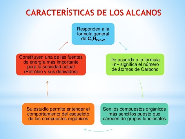 Mapa Conceptual Alcanos Images