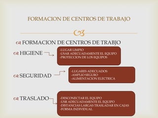 FORMACION DE CENTROS DE TRABAJO

                     
 FORMACION DE CENTROS DE TRABJO
              -LUGAR LIMPIO
 HIGIENE     -USAR ADECUADAMENTE EL EQUIPO
              -PROTECCION DE LOS EQUIPOS



                   -LUGARES ADECUADOS
 SEGURIDAD        -AMPLIO SEGURO
                   -ALIMENTACION ELECTRICA




 TRASLADO    -DESCONECTAR EL EQUIPO
              -USR ADECUADAMENTE EL EQUIPO
              -DISTANCIAS LARGAS TRASLADAR EN CAJAS
              -FORMA INDIVIDUAL
 