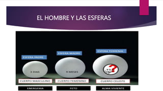 EL HOMBRE Y LAS ESFERAS
 