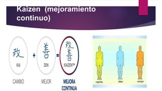 Kaizen (mejoramiento
continuo)
 