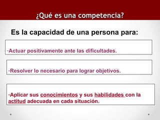 ¿Qué es una competencia?
Es la capacidad de una persona para:
-Actuar positivamente ante las dificultades.

-Resolver lo necesario para lograr objetivos.

-Aplicar sus conocimientos y sus habilidades con la
actitud adecuada en cada situación.

 