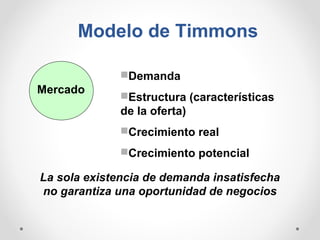 Modelo de Timmons
Demanda

Mercado

Estructura (características

de la oferta)
Crecimiento real
Crecimiento potencial

La sola existencia de demanda insatisfecha
no garantiza una oportunidad de negocios

 