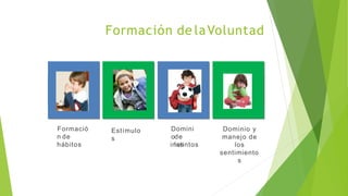 Formació
n de
hábitos
Dominio y
manejo de
los
sentimiento
s
Formación de laVoluntad
Domini
ode
losinstintos
Estímulo
s
 