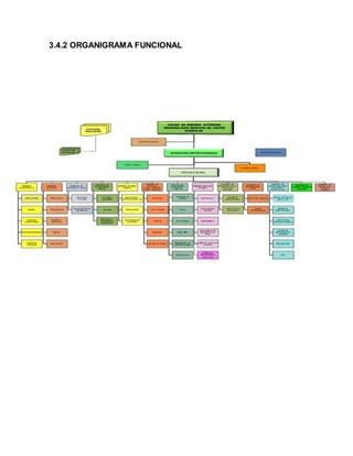 3.4.2 ORGANIGRAMA FUNCIONAL
 
