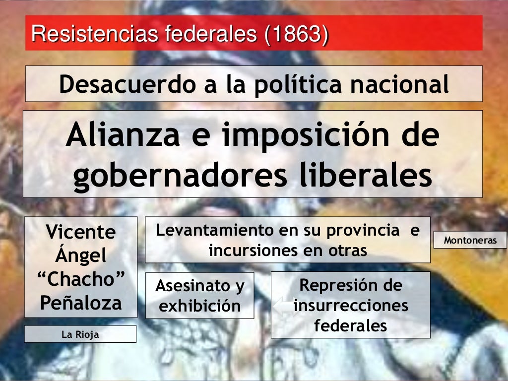 Formación del Estado argentino (18621880)