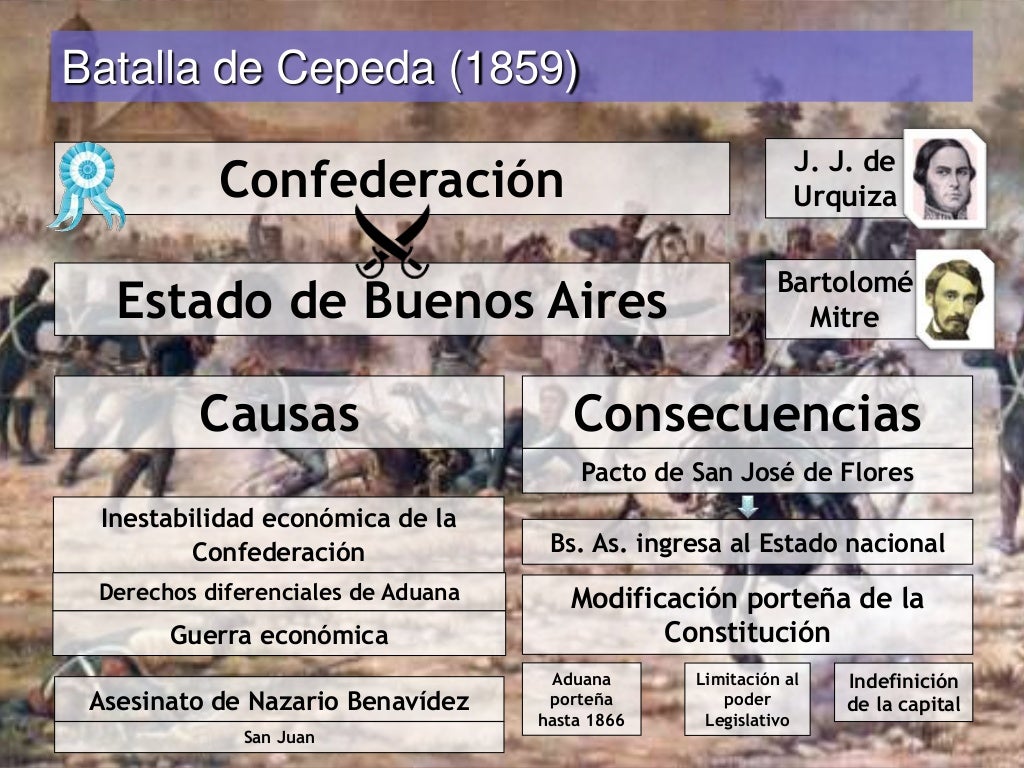 Formación del Estado argentino (18621880)