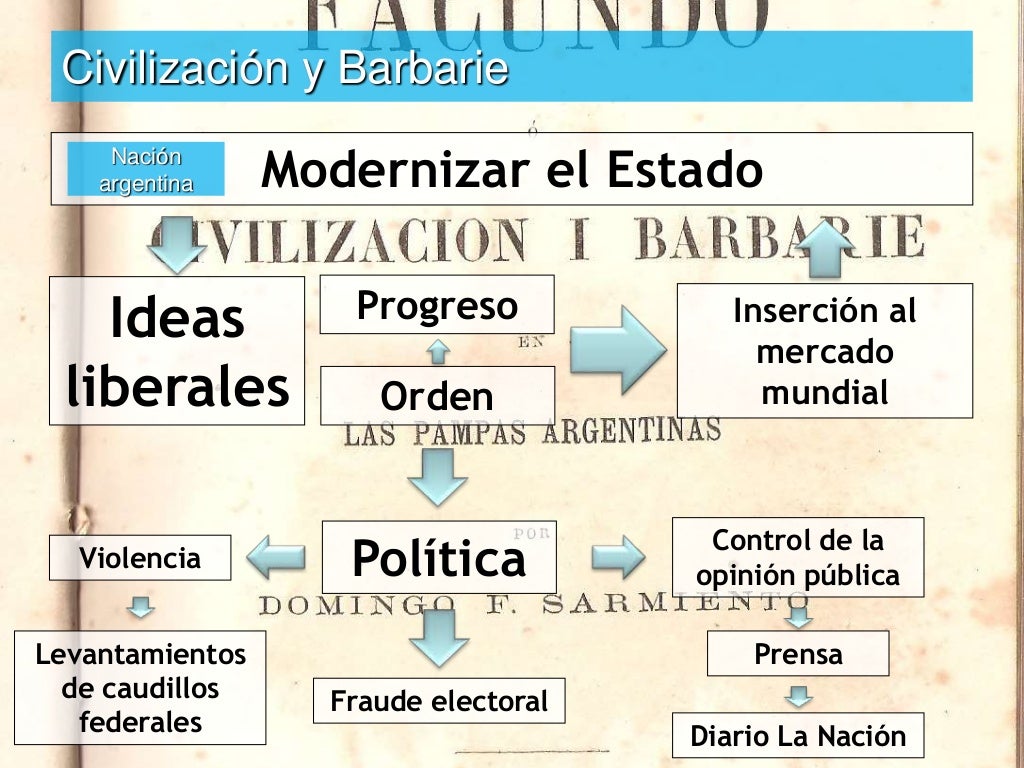 Formación del Estado argentino (18621880)