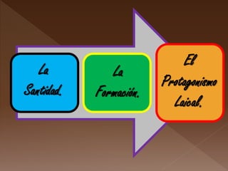La
Santidad.
La
Formación.
El
Protagonismo
Laical.
 