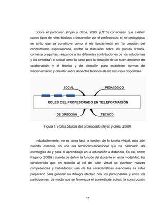 Sobre el particular, (Ryan y otros, 2000, p.110) consideran que existen
cuatro tipos de roles básicos a desarrollar por el profesorado: el rol pedagógico
en tanto que se constituye como el eje fundamental en “la creación del
conocimiento especializado, centra la discusión sobre los puntos críticos,
contesta preguntas, responde a las diferentes contribuciones de los estudiantes
y las sintetiza”; el social como la base para la creación de un buen ambiente de
colaboración; y el técnico y de dirección para establecer normas de
funcionamiento y orientar sobre aspectos técnicos de los recursos disponibles.




         Figura 1: Roles básicos del profesorado (Ryan y otros, 2000).



   Indudablemente, no es tarea fácil la función de la tutoría virtual, más aún
cuando estamos en una era tecnocomunicacional que ha cambiado las
estrategias de y para el aprendizaje en la educación a distancia. Es así, como
Pagano (2008) tratando de definir la función del docente en esta modalidad, ha
considerado que en relación al rol del tutor virtual se plantean nuevas
competencias y habilidades: una de las características esenciales es estar
preparado para generar un diálogo efectivo con los participantes y entre los
participantes, de modo que se favorezca el aprendizaje activo, la construcción




                                       11
 